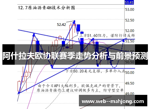 阿什拉夫欧协联赛季走势分析与前景预测
