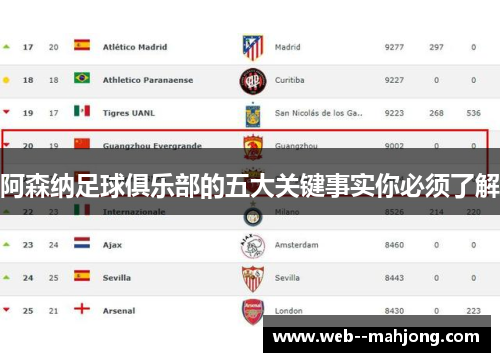 阿森纳足球俱乐部的五大关键事实你必须了解