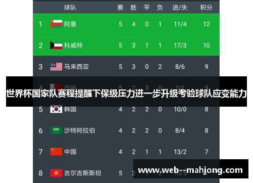 世界杯国家队赛程提醒下保级压力进一步升级考验球队应变能力