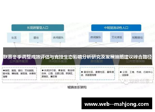 联赛冬季调整成效评估与竞技生态影响分析研究及发展策略建议综合路径